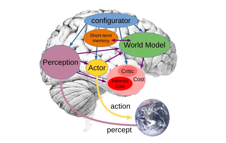 Yann LeCun's AMI Labs Raises Billion in AI Shift